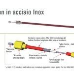 Câble de frein Bowden AL-KO 247284, montage rapide 890/1086 mm